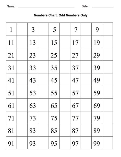 Odd And Even Numbers Printable Chart