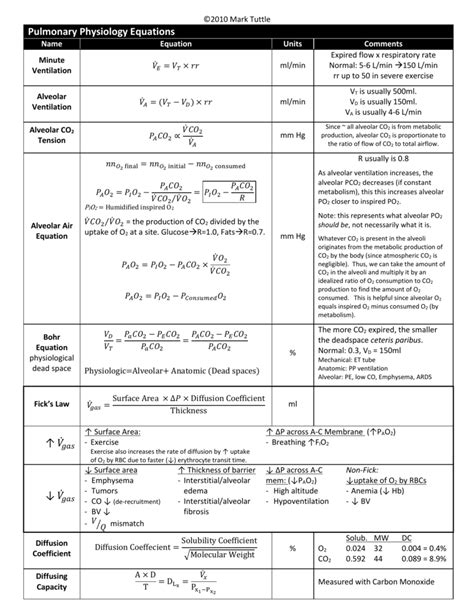 Pulmonary Physiology Equations