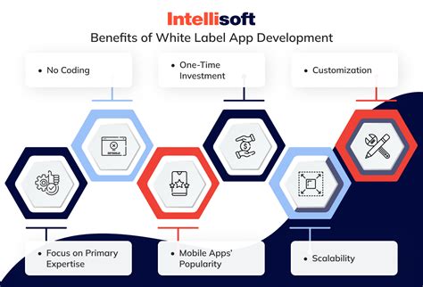 White Label App Development Guide