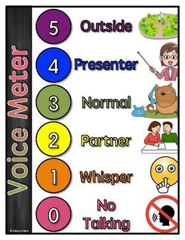 Classroom Voice Meter / Noise Level Meter (with illustrations) | TpT