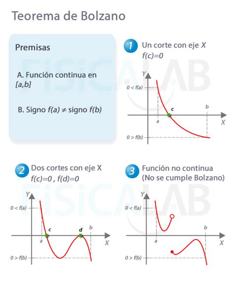 Of Bolzano Weierstrass Theorem