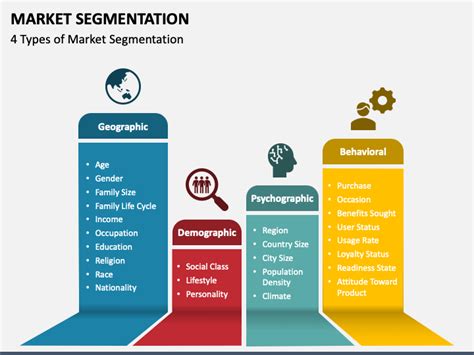 Market Segmentation PowerPoint and Google Slides Template - PPT Slides