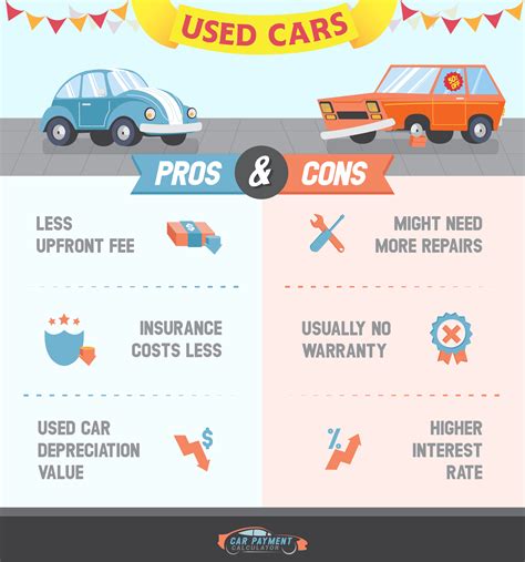 Car Payment Calculator