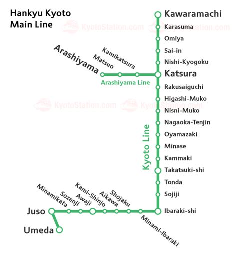 Hankyu Line Map