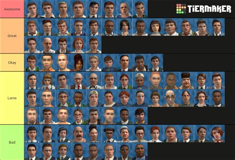 My Tier List of Bully Characters, I apologise if your favorite ...