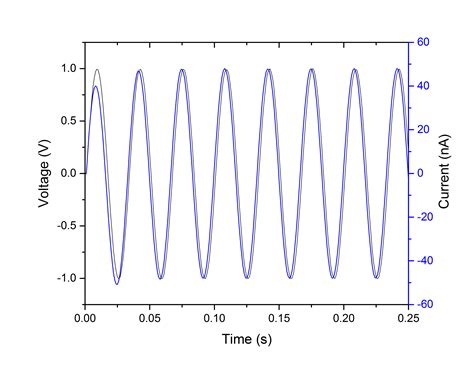 \Rightarrow vs. \implies, and "does not imply" symbol - TeX - LaTeX ...