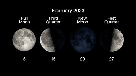 February 2023: The Next Full Moon is the Snow, Storm, or Hunger Moon