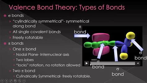 Chapter 4- Valence Bond Theory - YouTube