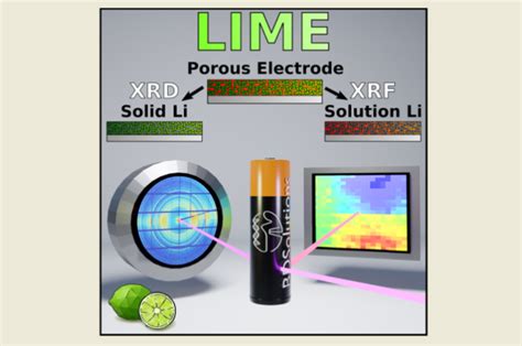 Lithium-Ion Battery Mechanics Under Spotlight - News about Energy ...