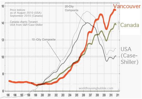 The other CA bubble – Canadian housing bubble ripe for popping ...