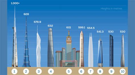 MEED | Saudi’s Jeddah Tower reaches for new heights