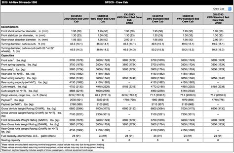 Duramax 3500 Towing Capacity