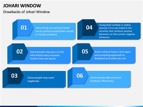 Johari Window PowerPoint and Google Slides Template - PPT Slides