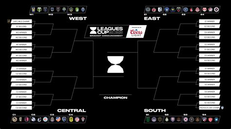 Leagues Cup dates for FC Dallas - 3rd Degree