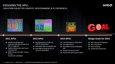 AMD Kaveri history - SemiAccurate