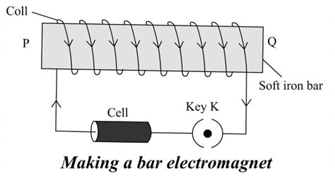 How To Draw A Cell In Circuit Diagram For An Electromagnet - Wiring ...