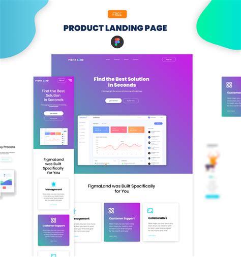 Landing Page Template Figma