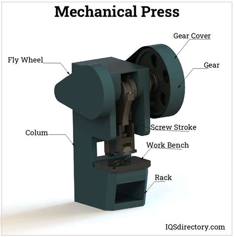 What is it? Benefits, Process, Hot vs Cold, Types, Considerations (2022)