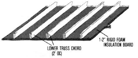 Rigid Insulation Types Comparison