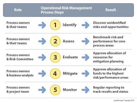 ERM Software | RIMS Risk Maturity Model - Enterprise Risk Management