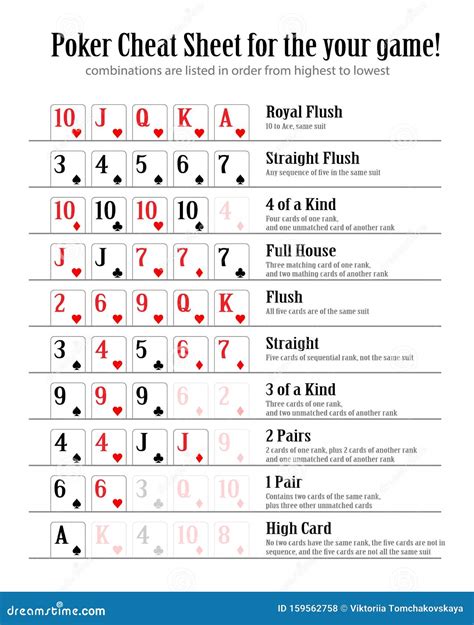 Poker Hands Rank Printable