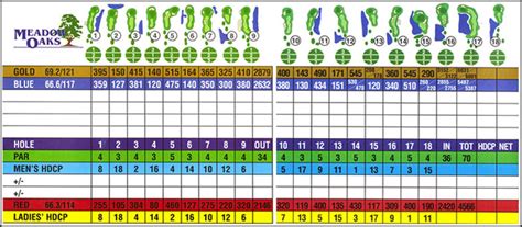 Score Card and Course Ratings - Meadow Oaks Golf Club