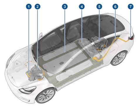 Electric Vehicle Components