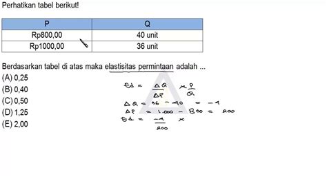 Soal Ekonomi Elastisitas Permintaan Dan Penawaran Guru Paud - Riset