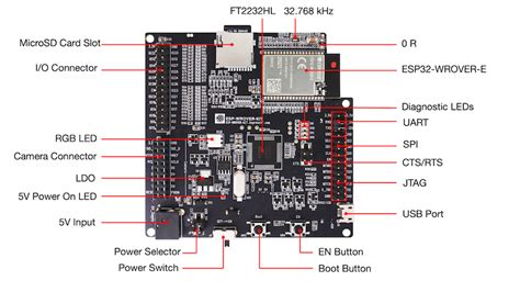 ESP-WROVER-KIT V4.1 Getting Started Guide - ESP32 - — ESP-IDF Programming Guide v5.1 documentation