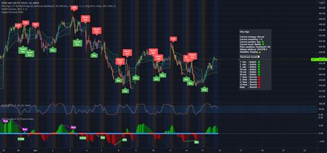 Elite Algo_OPtion Trading for AMEX:SPY by quantumlink — TradingView