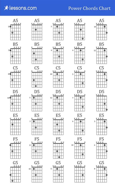 Guitar Power Chords Chart | Electric guitar chords, Guitar chord chart, Guitar power chords