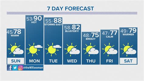 Denver, Colorado, Front Range weather forecast | 9news.com