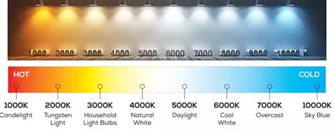 4300K VS. 5800K VS. 6500K LED Headlight, Which Is Better For Night ...