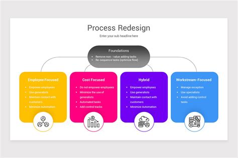 Process Improvement PowerPoint PPT Template | Nulivo Market