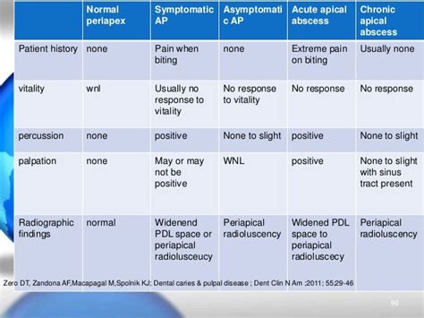 Pulpal & periradicular diseases & their diagnosis