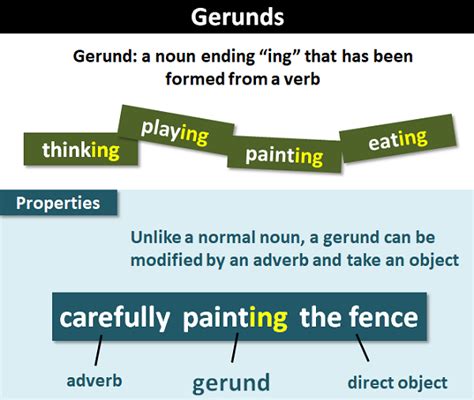 What Is Gerund In English Grammar In Hindi - Printable Templates Free