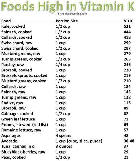 Pin by Sheena Barbee on Anticoagulant Info | Coumadin diet, Warfarin ...