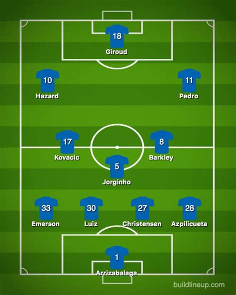 Arsenal Vs Chelsea Lineup Today Match - image aesthetics assessment