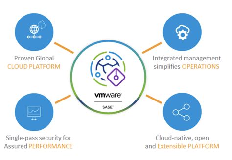 VMware SASE - Architecture, Options, and a New SD-WAN Component ...