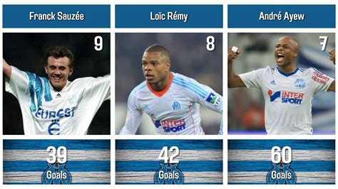 Olympique Marseille's All-Time Top Goal Scorers : Top List - YouTube