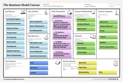 Trans Sweden MTB Stage Race | Business model canvas, Business model canvas examples, Business canvas