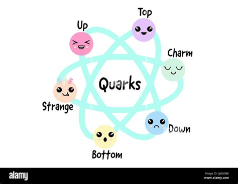 What Do Quarks Look Like