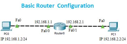 Mikrotik router configuration step by step pdf - sjnimfa