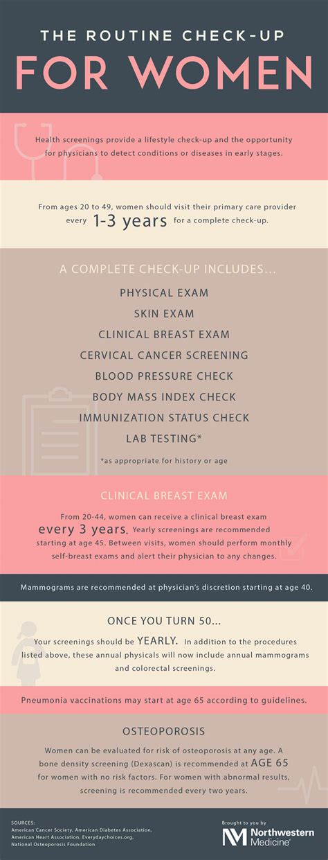 Women’s Health Check-Up: What’s in Your Physical? | Northwestern Medicine