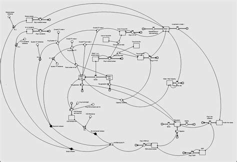 A stock and flow diagram | Download Scientific Diagram