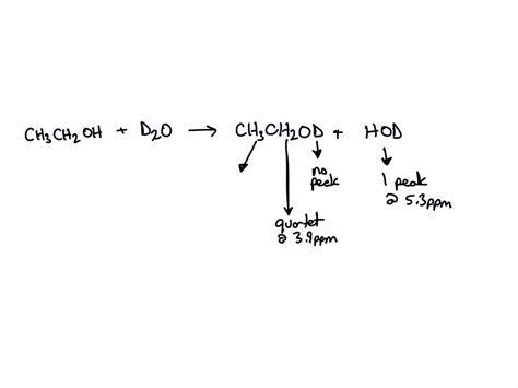 SOLVED: Draw the NMR spectrum expected from ethanol that has been shaken with a drop of D2O.