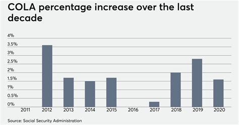 What does the adjusted cost of living mean? | Financial Planning