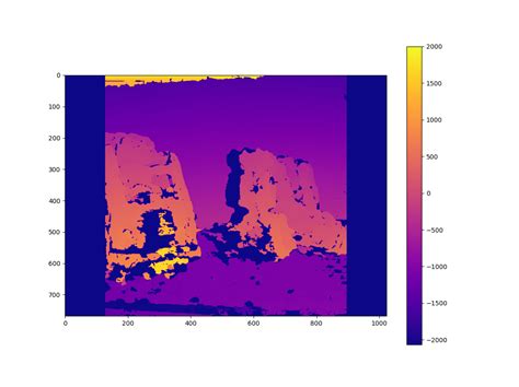 Depth Map From Stereo Images Using Opencv In Python Codespeedy - Riset