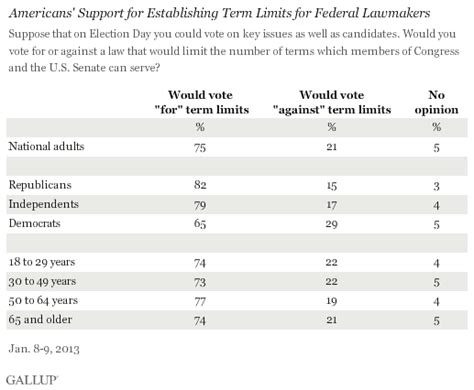 Term limits – public opinion | Sophie's Soapbox