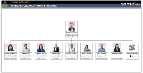 Walmart Organizational Structure 2023 - Image to u